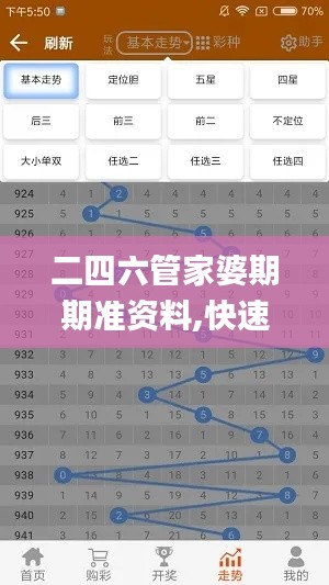二四六管家婆期期准资料,快速响应策略解析_iPhone2.362