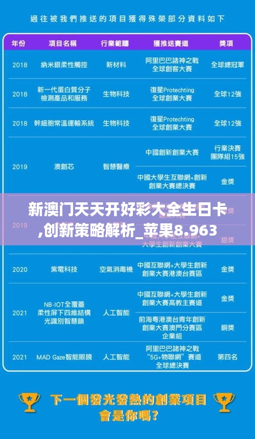 新澳门天天开好彩大全生日卡,创新策略解析_苹果8.963