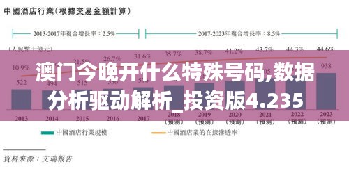 澳门今晚开什么特殊号码,数据分析驱动解析_投资版4.235