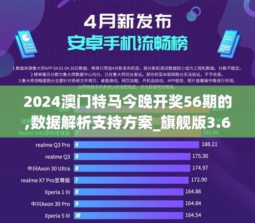 2024澳门特马今晚开奖56期的,数据解析支持方案_旗舰版3.689