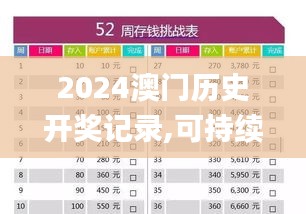 2024澳门历史开奖记录,可持续发展实施探索_专业款3.153