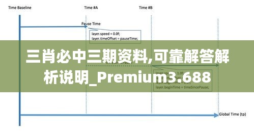 三肖必中三期资料,可靠解答解析说明_Premium3.688