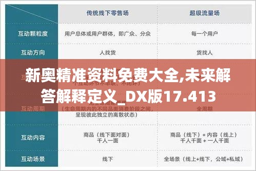 新奥精准资料免费大全,未来解答解释定义_DX版17.413