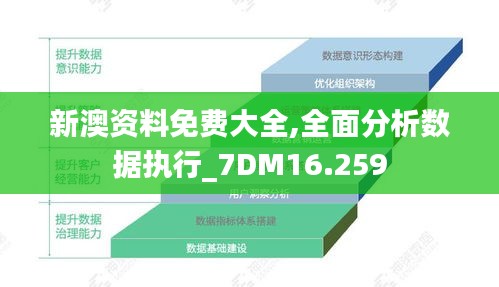 新澳资料免费大全,全面分析数据执行_7DM16.259