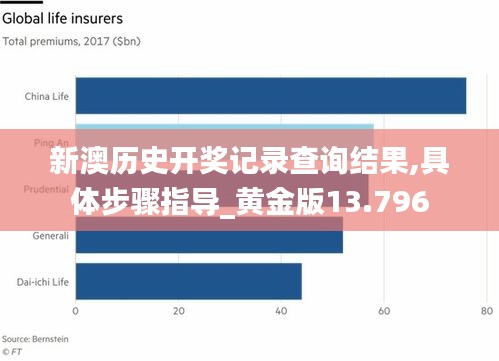 新澳历史开奖记录查询结果,具体步骤指导_黄金版13.796