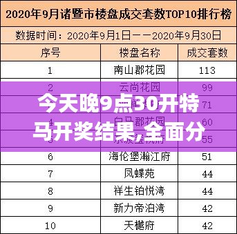 今天晚9点30开特马开奖结果,全面分析数据执行_基础版3.816