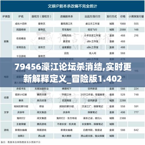79456濠江论坛杀消结,实时更新解释定义_冒险版1.402
