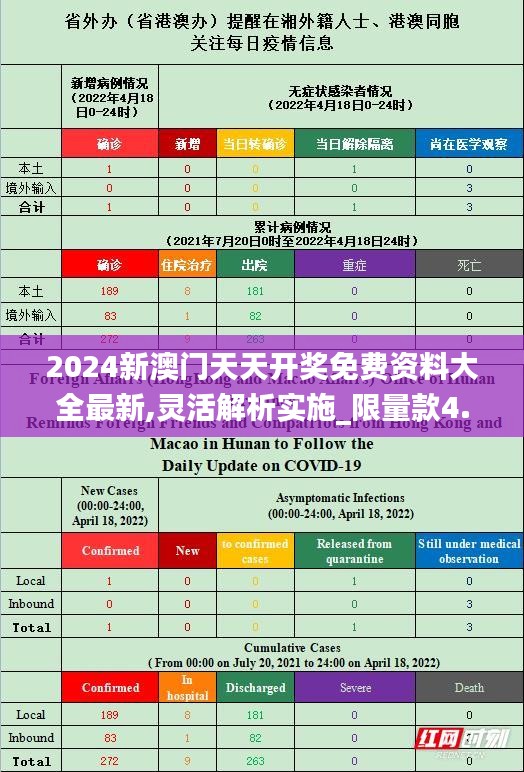 2024新澳门天天开奖免费资料大全最新,灵活解析实施_限量款4.840