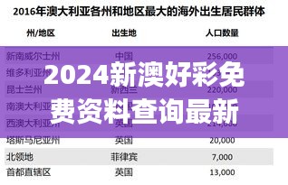 2024新澳好彩免费资料查询最新,数据整合方案设计_BT15.348