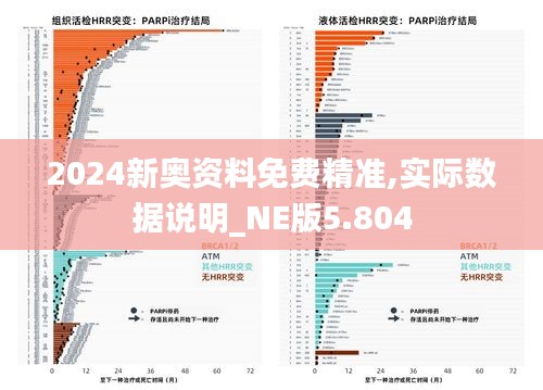 2024新奥资料免费精准,实际数据说明_NE版5.804