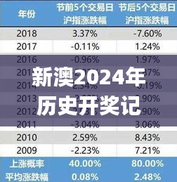 新澳2024年历史开奖记录查询结果,实时数据解析_高级款9.393