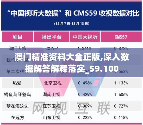 澳门精准资料大全正版,深入数据解答解释落实_S9.100