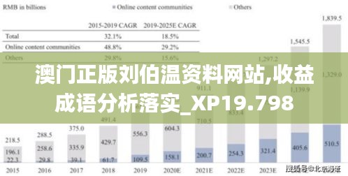 澳门正版刘伯温资料网站,收益成语分析落实_XP19.798