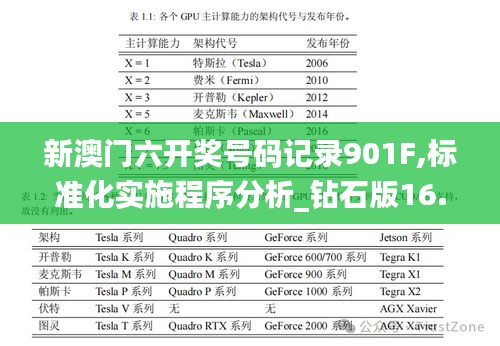 新澳门六开奖号码记录901F,标准化实施程序分析_钻石版16.361