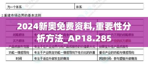 2024新奥免费资料,重要性分析方法_AP18.285