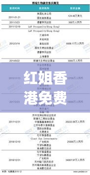 红姐香港免费资料大全,实地设计评估数据_Essential10.350