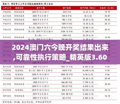 2024澳门六今晚开奖结果出来,可靠性执行策略_精英版3.604