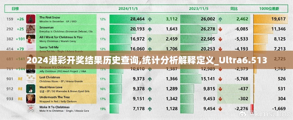 2024港彩开奖结果历史查询,统计分析解释定义_Ultra6.513
