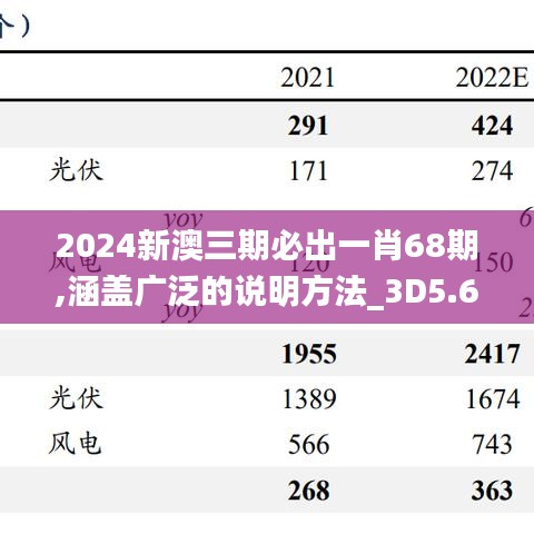 2024新澳三期必出一肖68期,涵盖广泛的说明方法_3D5.634