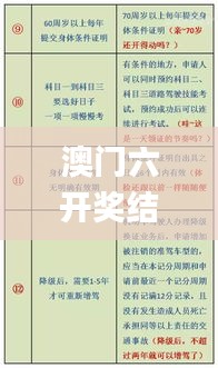 澳门六开奖结果2024开奖记录查询,完善的执行机制分析_精英版3.220