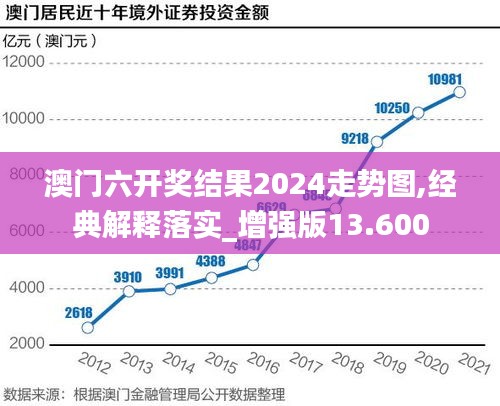 澳门六开奖结果2024走势图,经典解释落实_增强版13.600