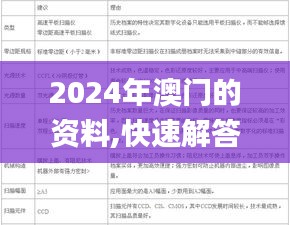 2024年澳门的资料,快速解答计划设计_Device2.232