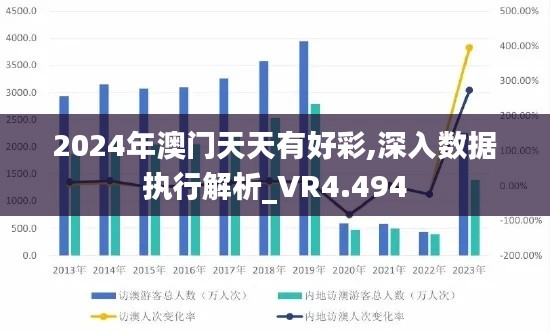 2024年澳门天天有好彩,深入数据执行解析_VR4.494