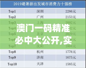 澳门一码精准必中大公开,实际解析数据_钱包版3.659