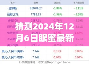 揭秘未来，眼蜜最新版预测报告，展望眼蜜在2024年12月6日的全新面貌