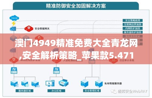 澳门4949精准免费大全青龙网,安全解析策略_苹果款5.471