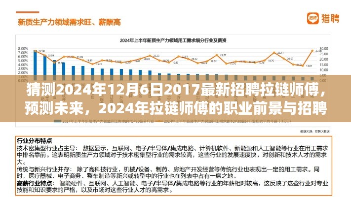 2024年拉链师傅职业前景与招聘趋势分析，预测未来的招聘热点