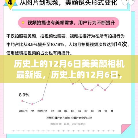 美美颜相机技术革新历程，12月6日的里程碑事件及其影响