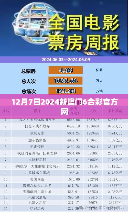 12月7日2024新澳门6合彩官方网