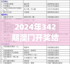 2024年342期澳门开奖结果,决策资料解释落实_旗舰款2.639