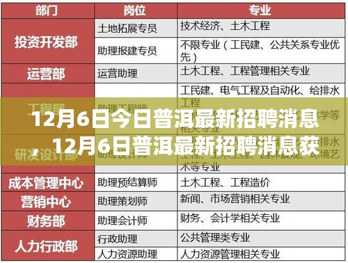 普洱最新招聘消息获取全攻略，求职技巧与最新招聘信息一网打尽
