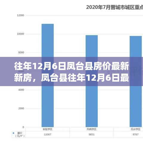 凤台县往年12月6日房价深度解析，新房市场特性、体验、竞品对比与用户洞察报告