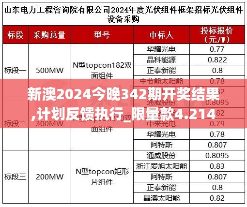 新澳2024今晚342期开奖结果,计划反馈执行_限量款4.214