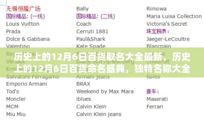 历史上的12月6日百货命名盛典,独特名称更新发布