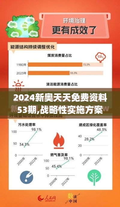 2024新奥天天免费资料53期,战略性实施方案优化_10DM1.927