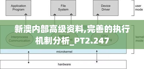 新澳内部高级资料,完善的执行机制分析_PT2.247