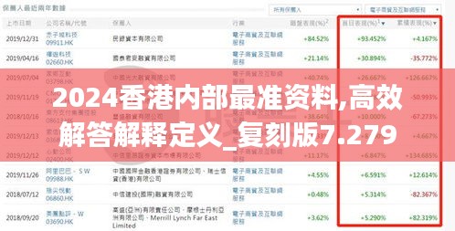 2024香港内部最准资料,高效解答解释定义_复刻版7.279