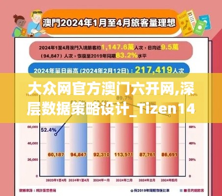 大众网官方澳门六开网,深层数据策略设计_Tizen14.821