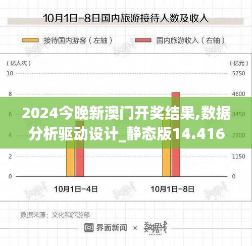 2024今晚新澳门开奖结果,数据分析驱动设计_静态版14.416
