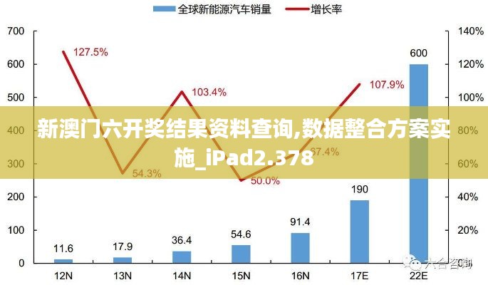 新澳门六开奖结果资料查询,数据整合方案实施_iPad2.378