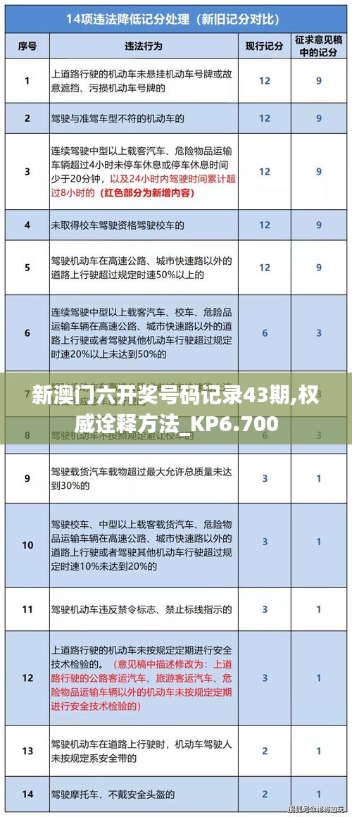 新澳门六开奖号码记录43期,权威诠释方法_KP6.700