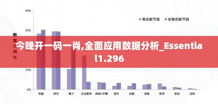 今晚开一码一肖,全面应用数据分析_Essential1.296