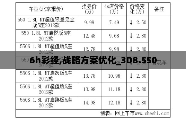 6h彩经,战略方案优化_3D8.550