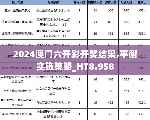 2024澳门六开彩开奖结果,平衡实施策略_HT8.958