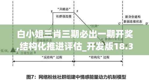 白小姐三肖三期必出一期开奖,结构化推进评估_开发版18.323