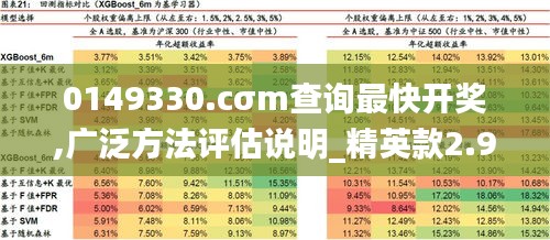 0149330.cσm查询最快开奖,广泛方法评估说明_精英款2.924